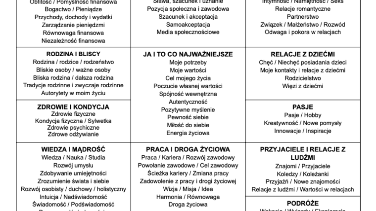 Manifestacja na Mapie Marzeń / Siatka Bagua