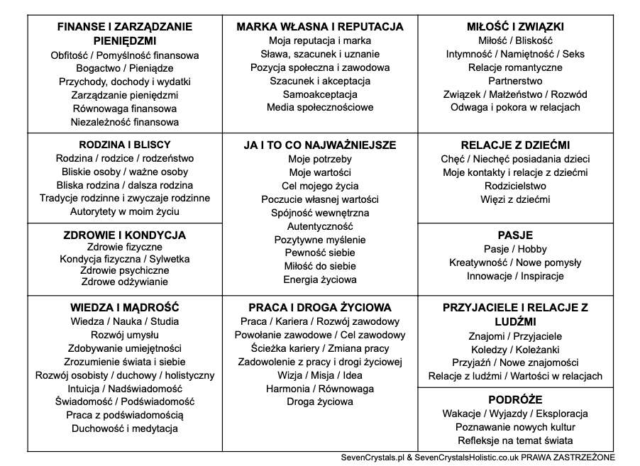 Manifestacja na Mapie Marzeń / Siatka Bagua